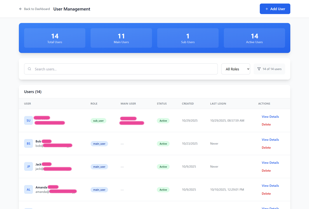 User Management and Data Assignment